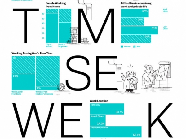 'El dret al temps com a dret de la ciutadania': La Time Use Week se celebrar a Barcelona aquest octubre 